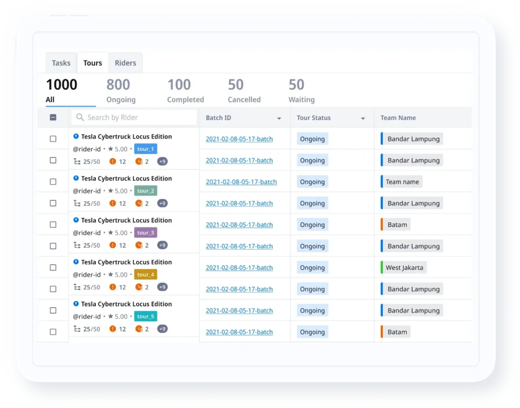 Locus dispatch management interface displaying automated courier assignment, delivery prioritization, live fleet availability, and real-time order allocation across multiple delivery zones.