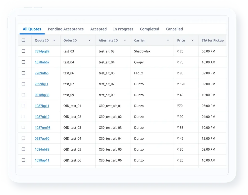 Locus ShipFlex multi-carrier network showing real-time carrier status aggregation across 160+ active carriers for logistics control tower network visibility
